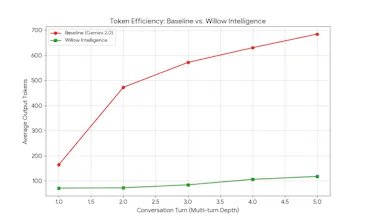 Willow Intelligence gallery image