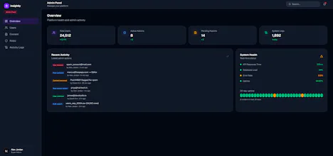 Insightly - SaaS Complete UI Template gallery image