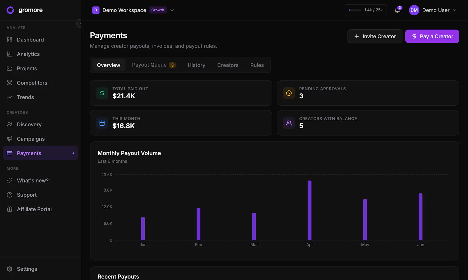 Gromore.io screenshot 4