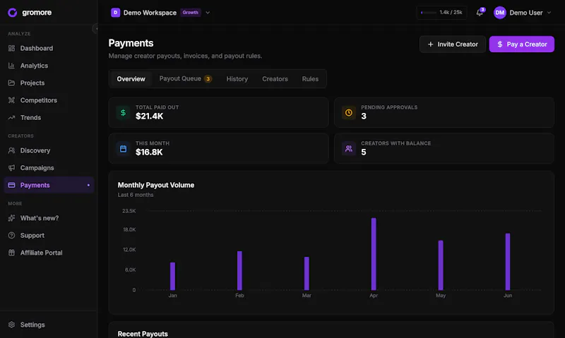 Gromore.io screenshot 4