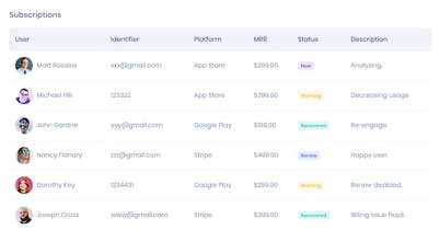 ChurnSDK gallery image