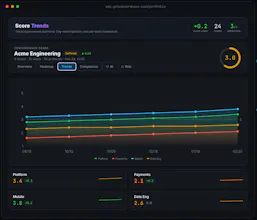 Concordance — Velocity Governance gallery image