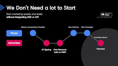 Playio: Rewards While Playing gallery image