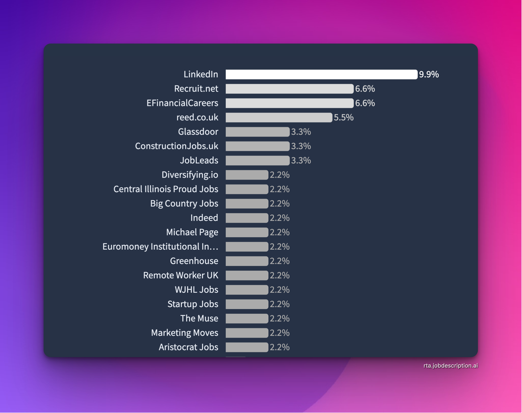 Real-time analyse van de klusmarkt - Krijg realtime inzichten over de arbeidsmarkt media 1