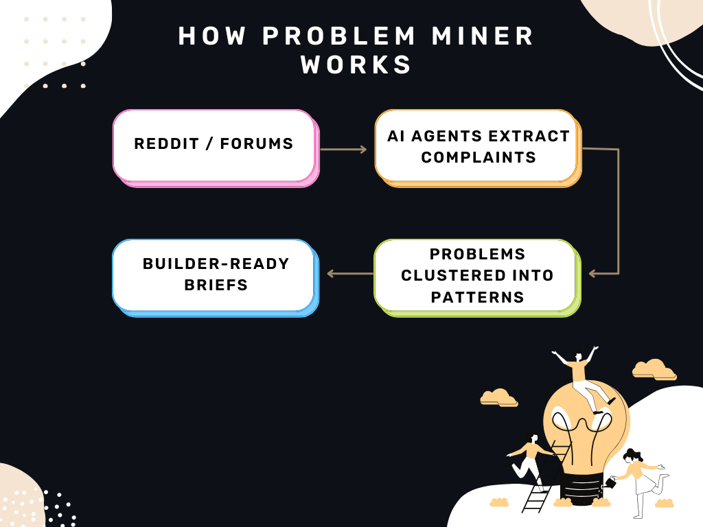 Problem Miner. gallery image