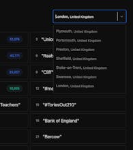 TrendSens gallery image