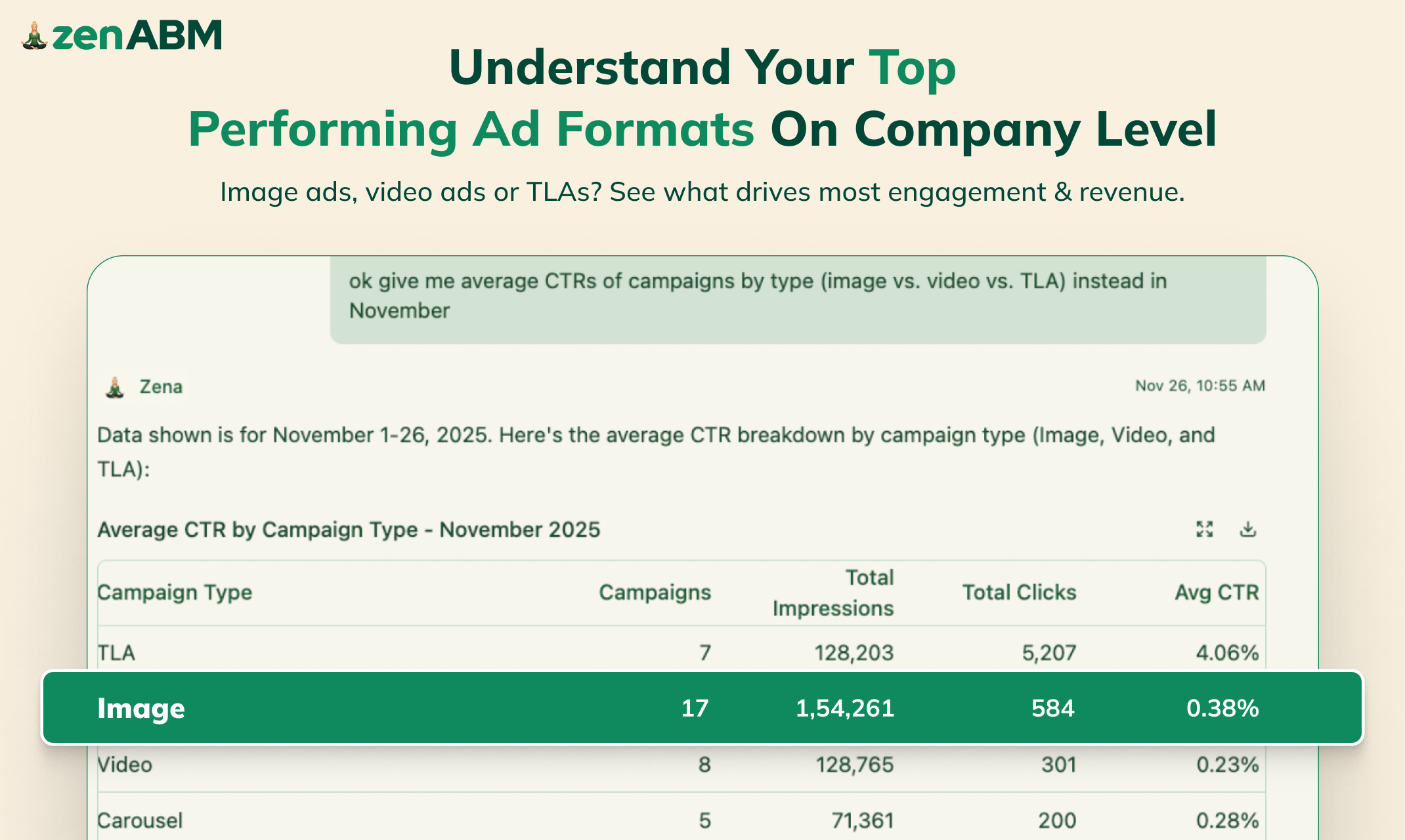 Zena by ZenABM - LinkedIn Ads AI Analyst gallery image