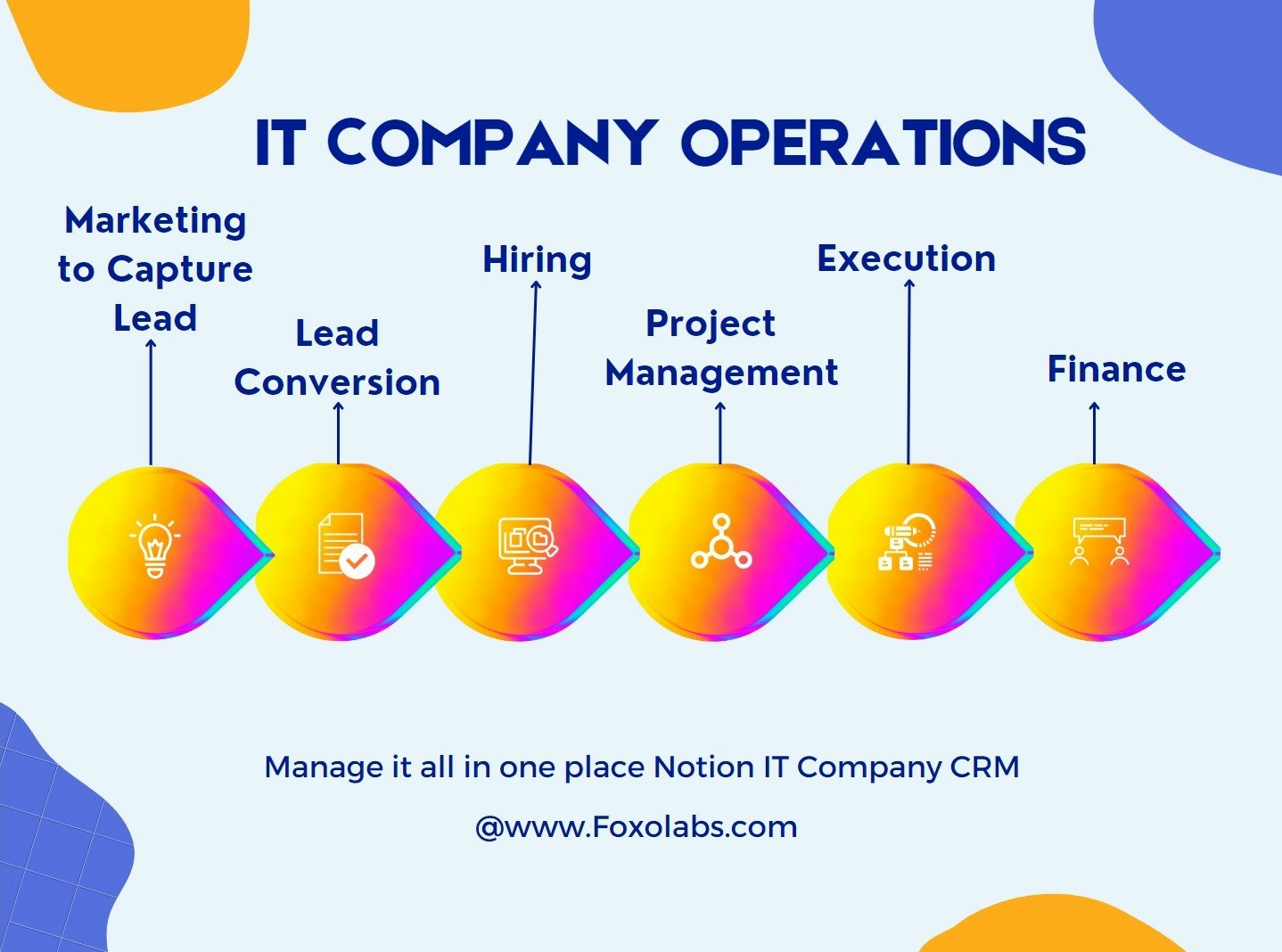 CRM para la compañía de software media 1