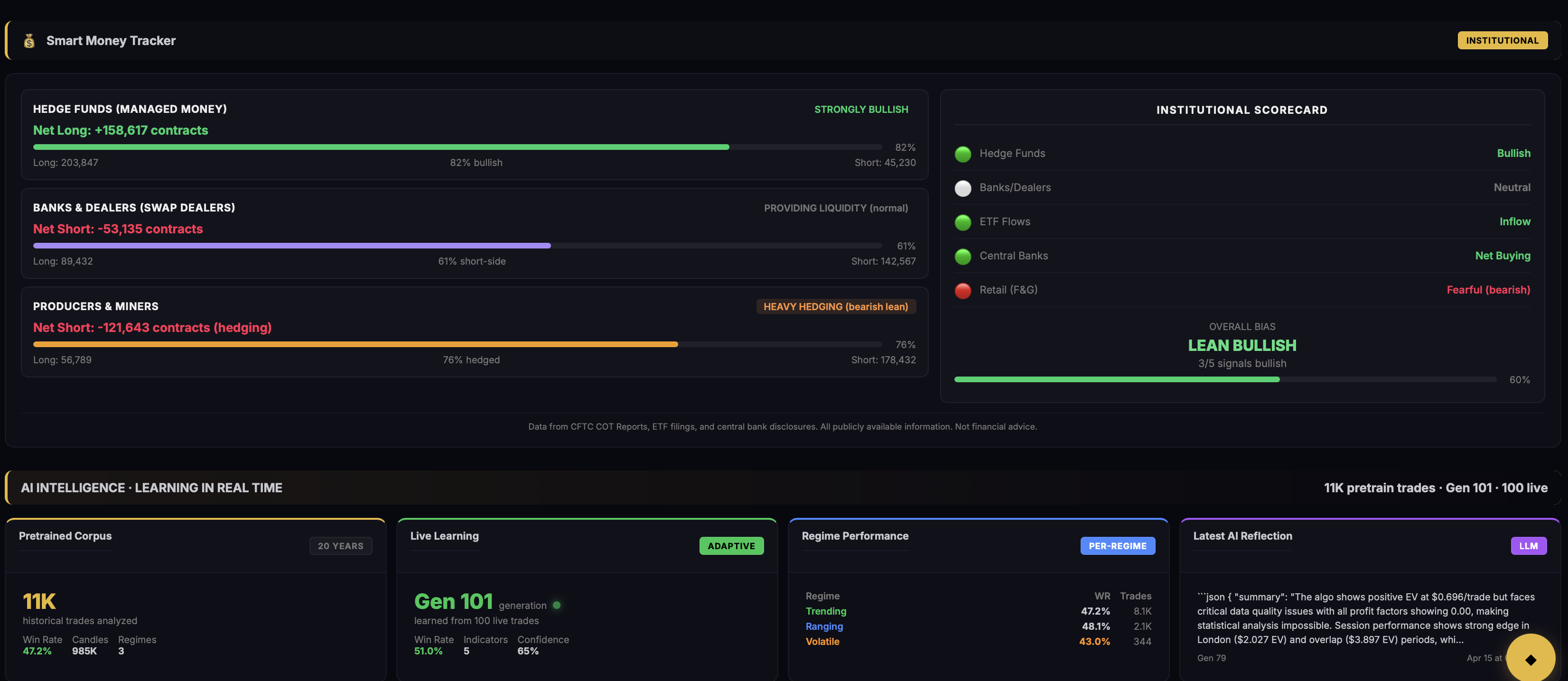 GoldTracker AI gallery image