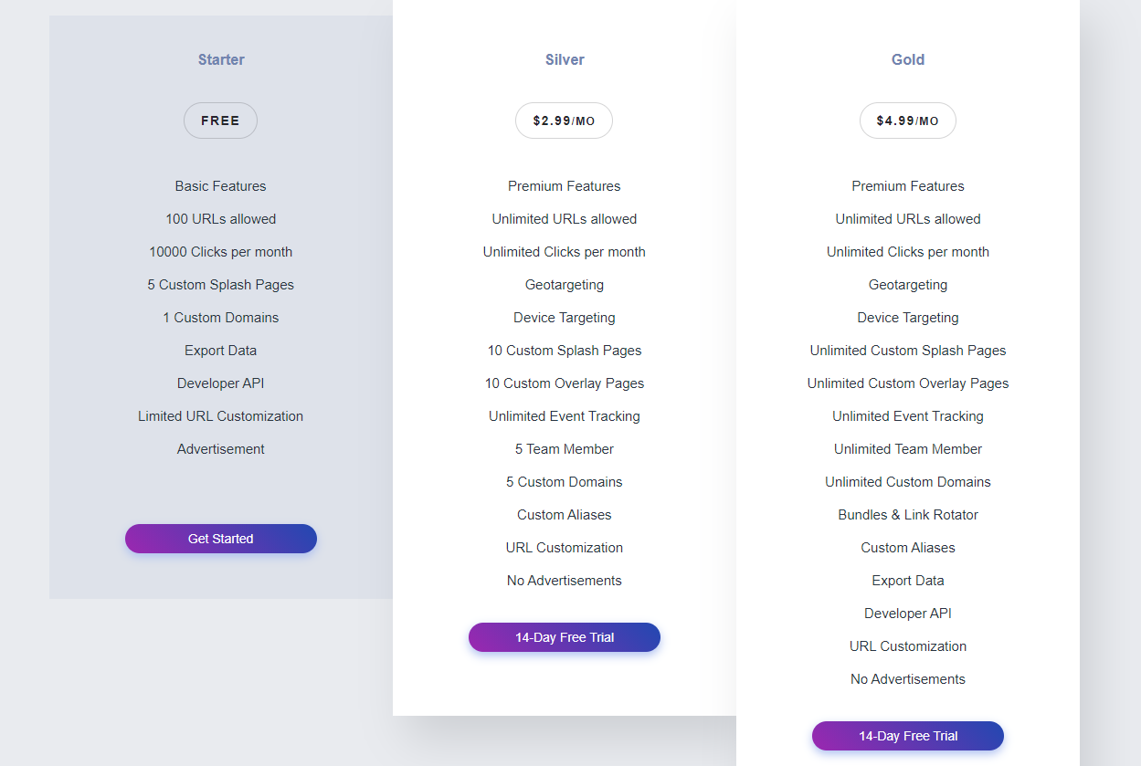 URL shortener gallery image