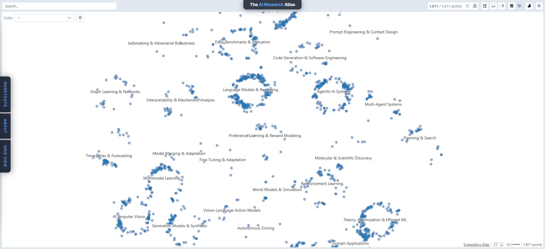 The AI Research Atlas media 2