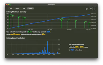 PowerCharts gallery image