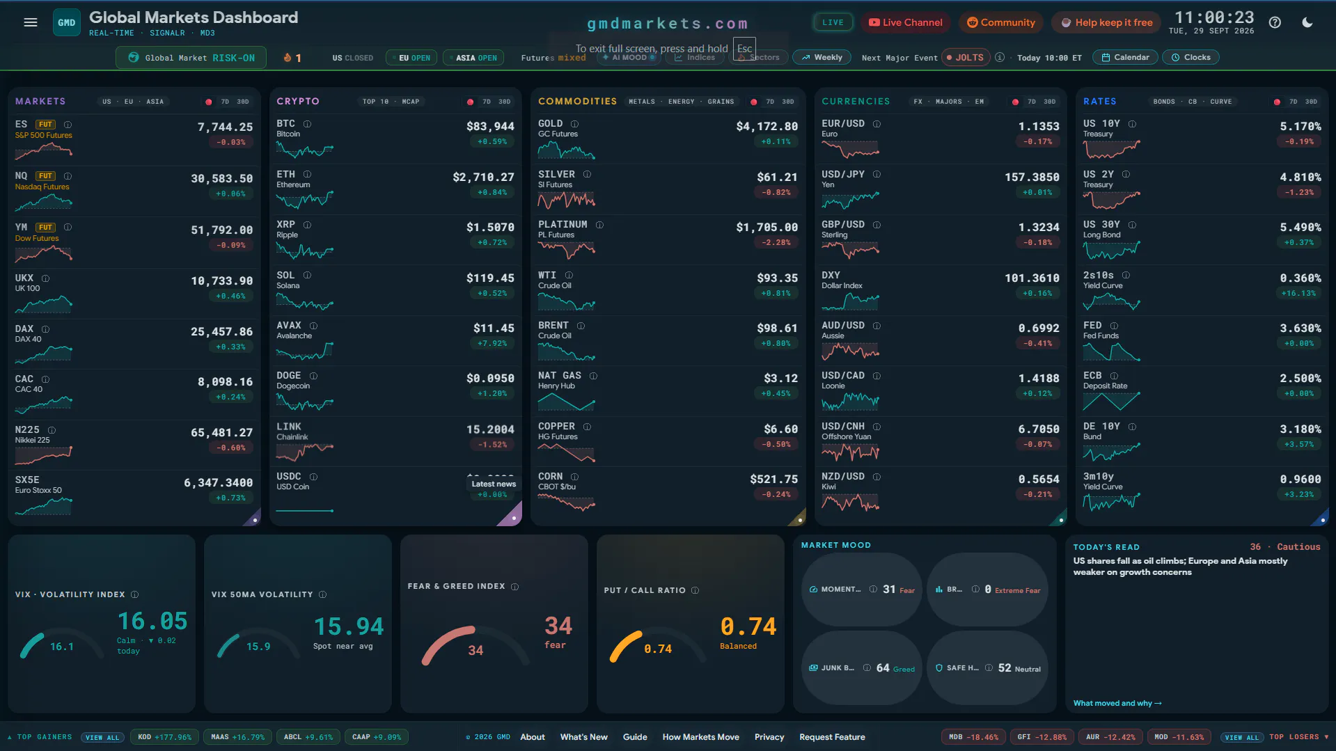 Global Markets Dashboard gallery image