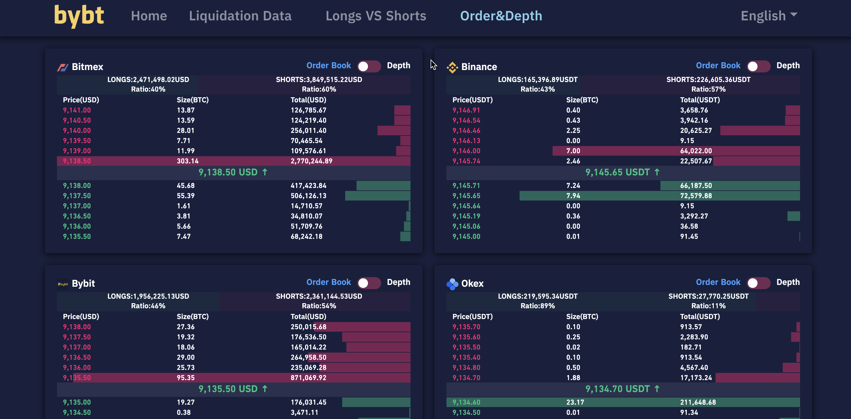 Bybt.com gallery image