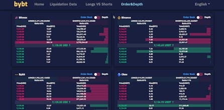 Bybt.com gallery image