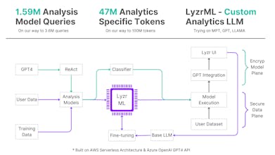 Illustration, die die Wirksamkeit von Lyzr bei der Entscheidungsfindung im Unternehmen hervorhebt