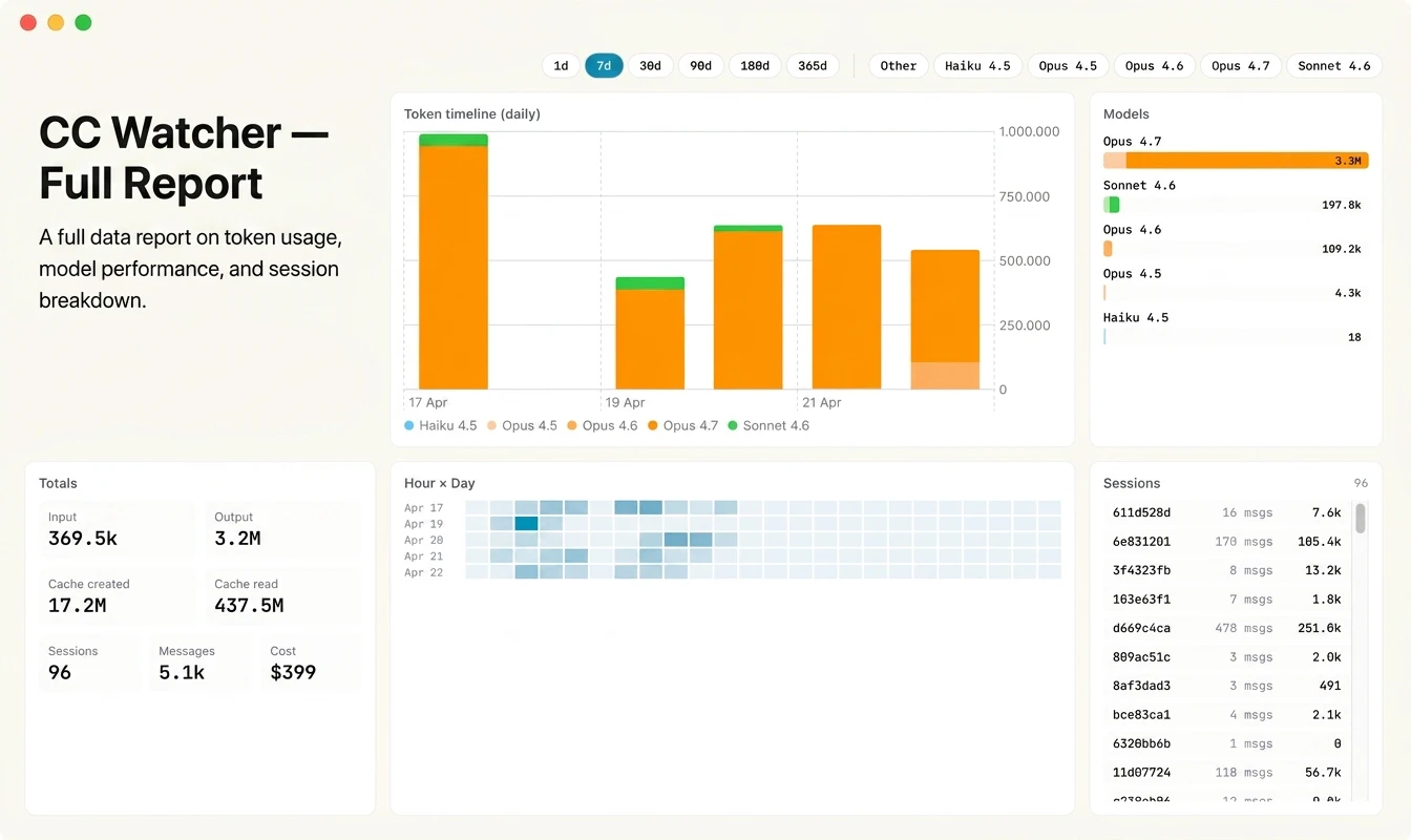 CC Watcher screenshot 1