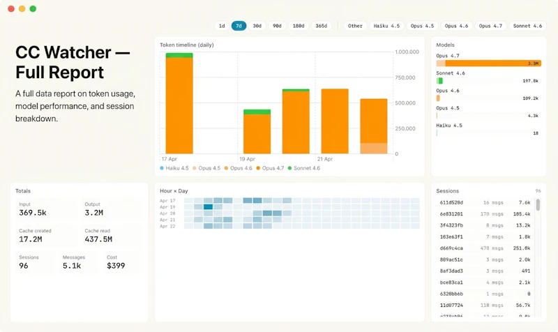 CC Watcher screenshot 2