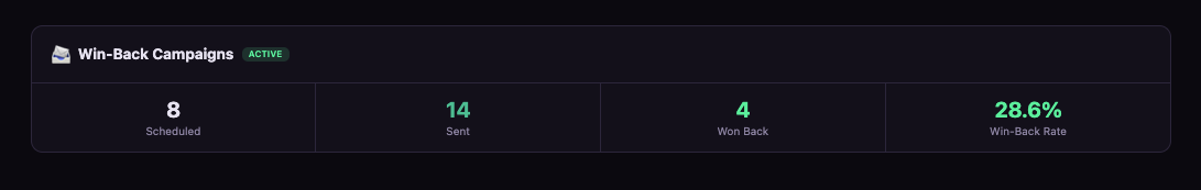 ChurnShield gallery image