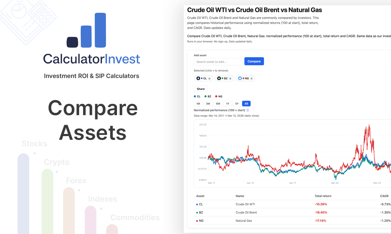 CalculatorInvest media 4
