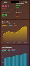 Metric Data for Google Adsense gallery image