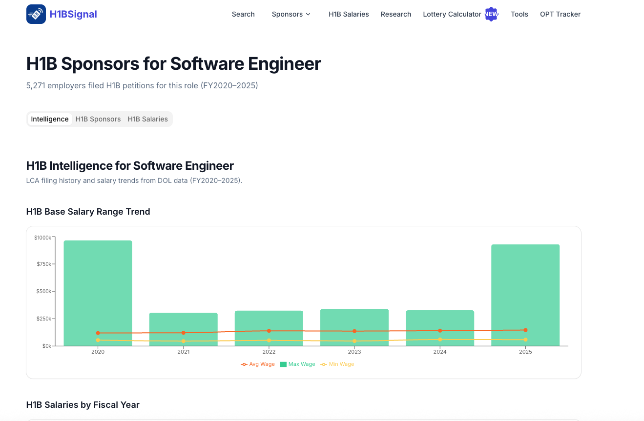 H1B Signal gallery image