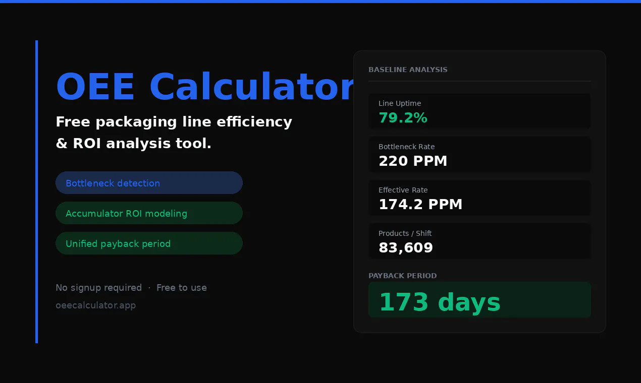 OEE Calculator product banner