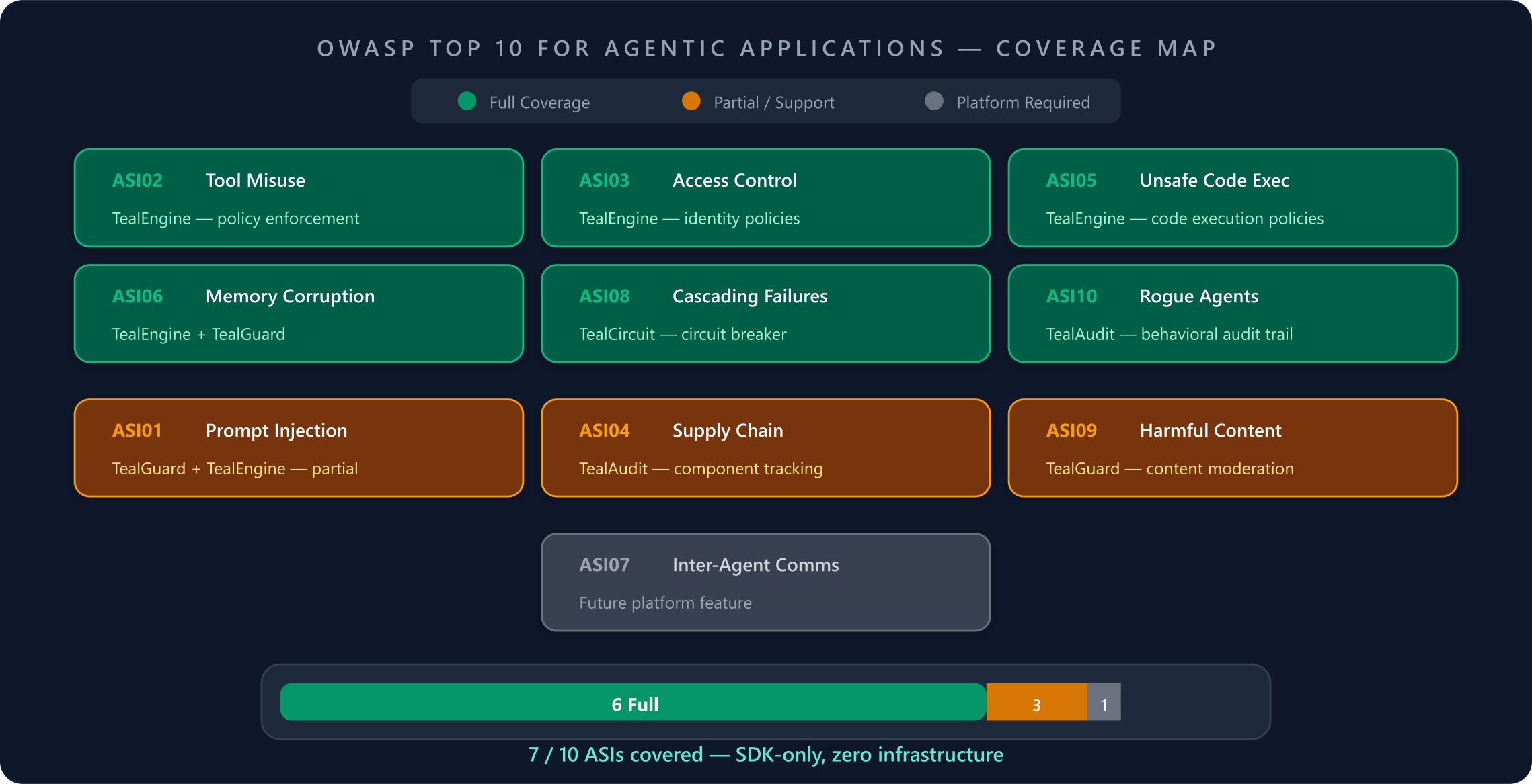 TealTiger gallery image