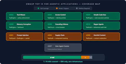 TealTiger gallery image