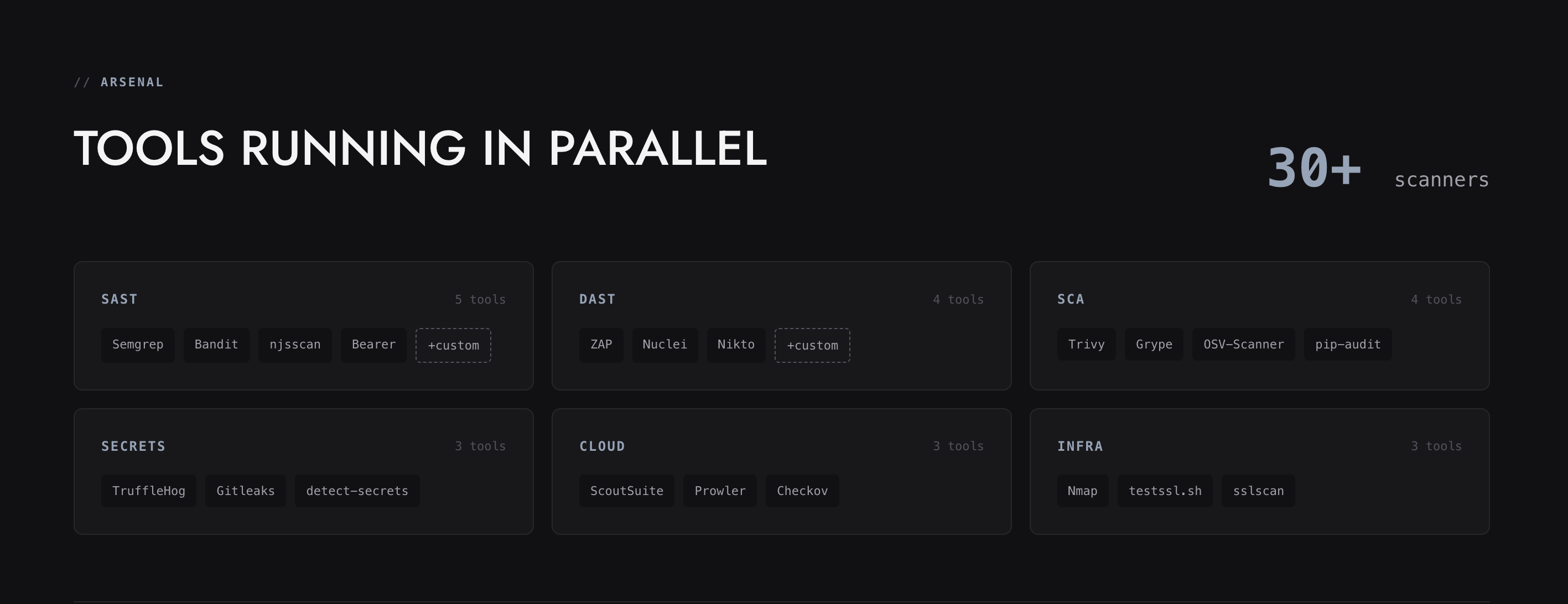 AI Security Toolkit media 1