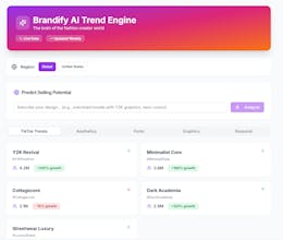 Brandify gallery image