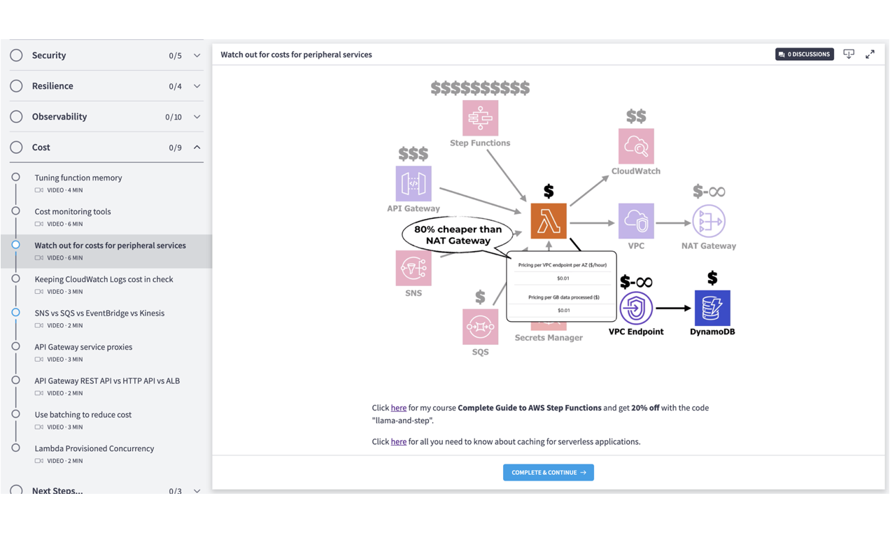 Learn you some Lambda best practice gallery image