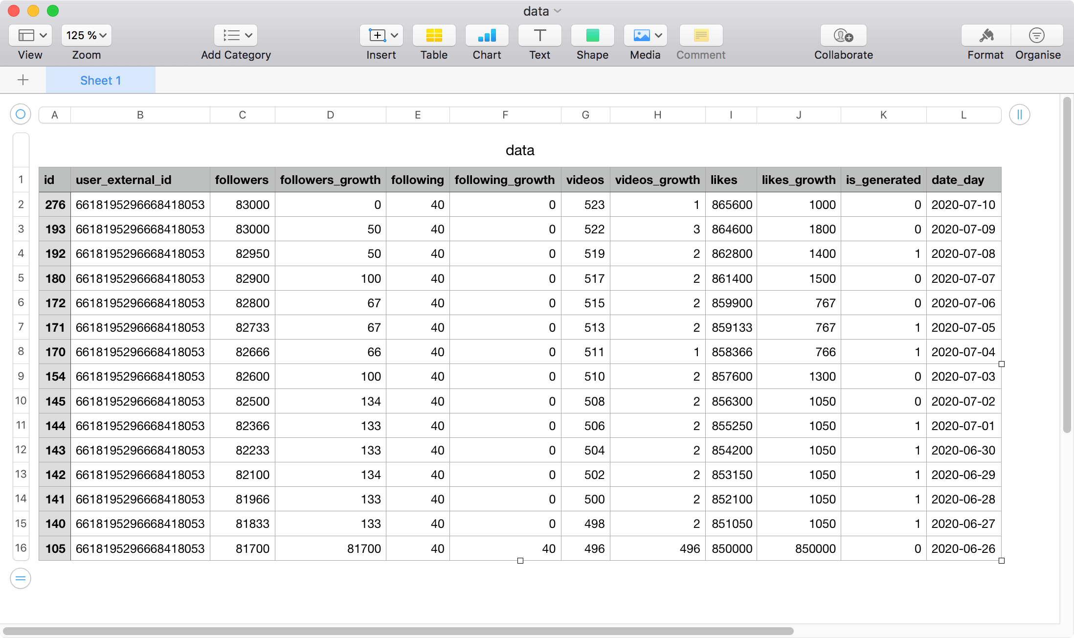 TikTok Analytics - TikMeter gallery image