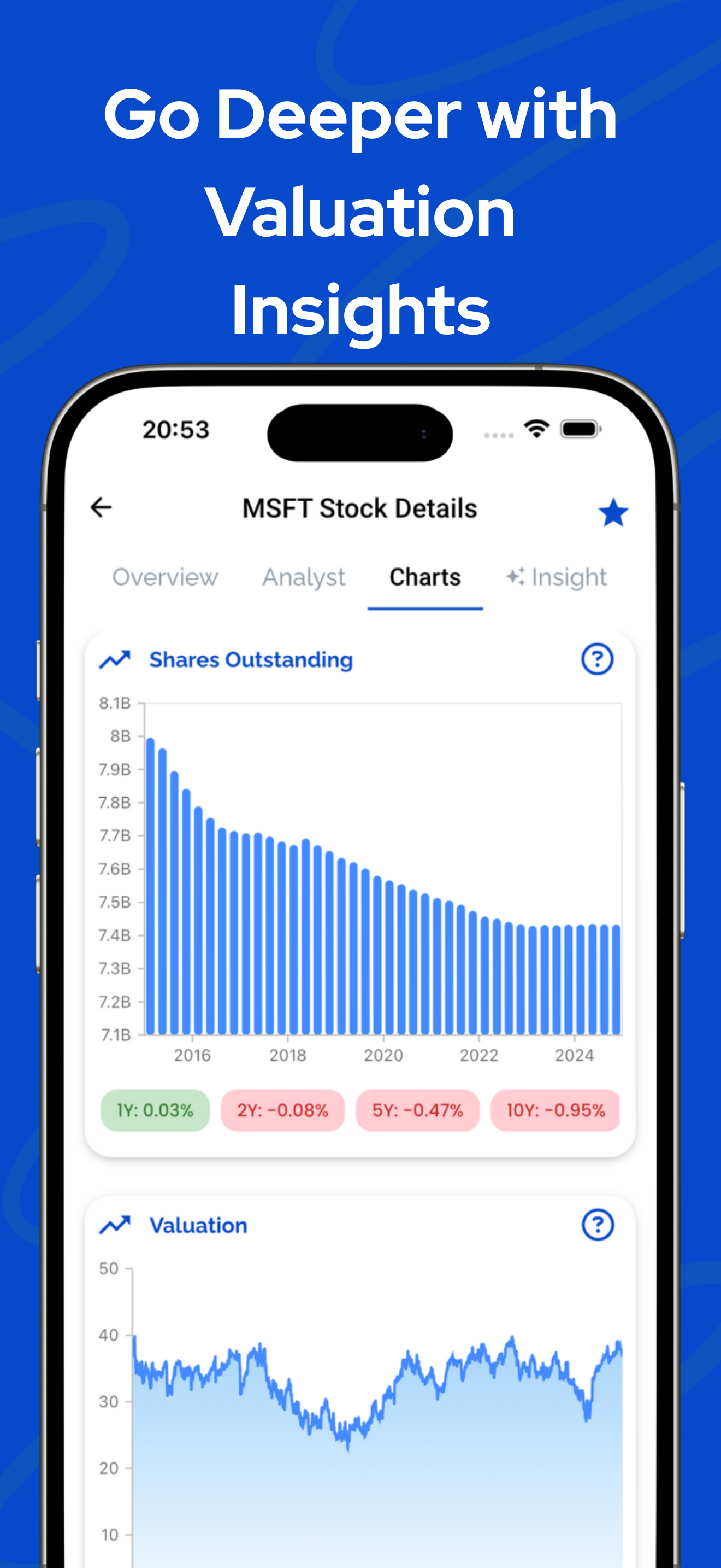 Finorify: Stock Market Metrics gallery image
