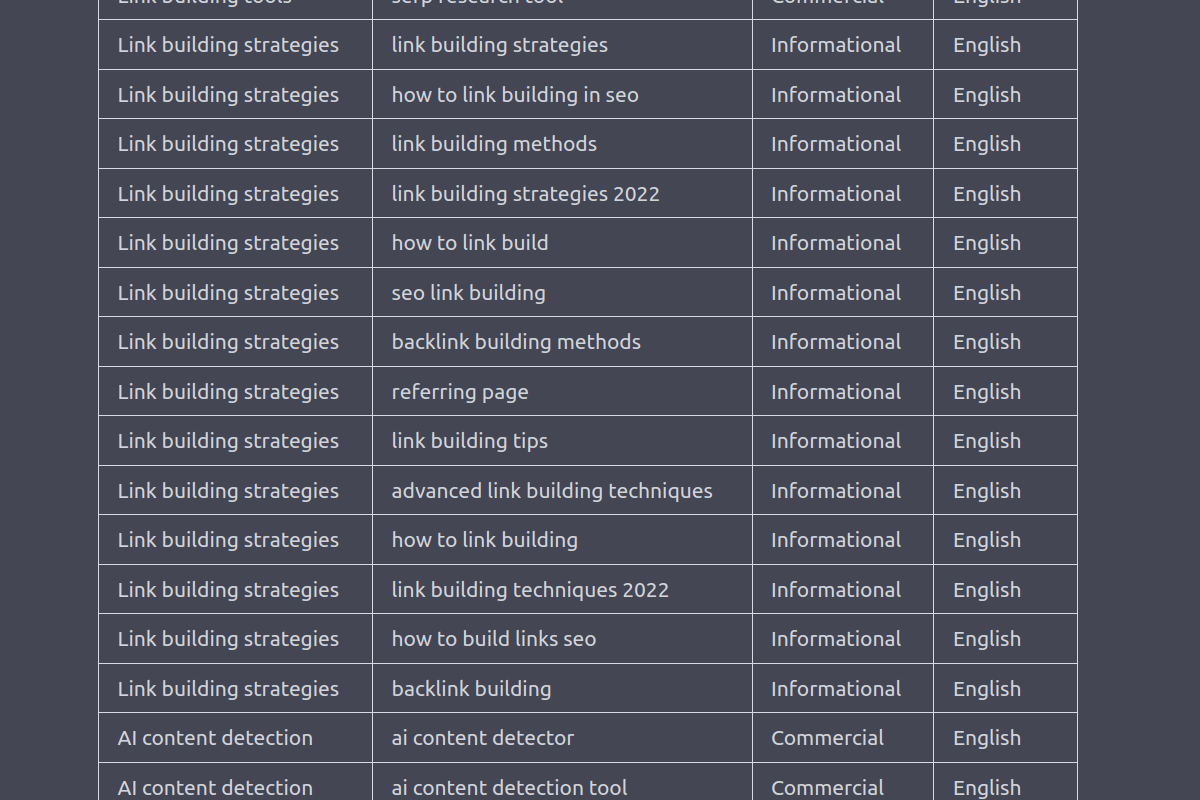 SEO的AIPRM - AIPRM-带有CHATGPT提示SEO的Chrome扩展媒体3