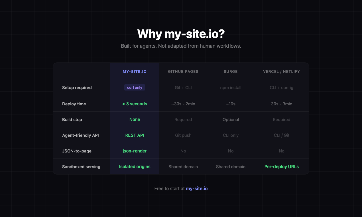 My-Site gallery image