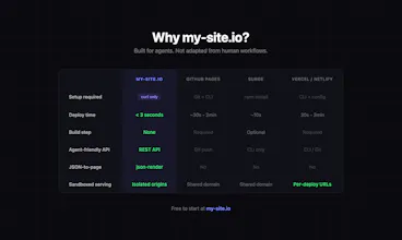 My-Site gallery image