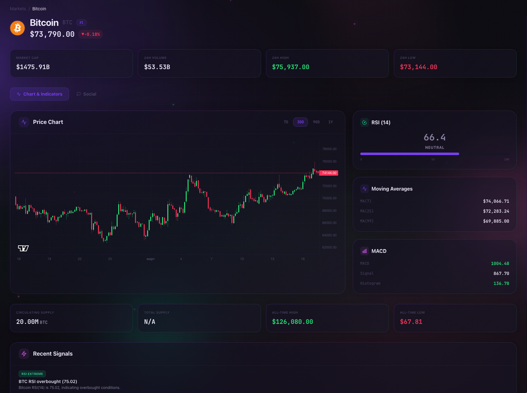 CryptoLens gallery image