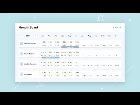 Perdoo Growth Board gallery image