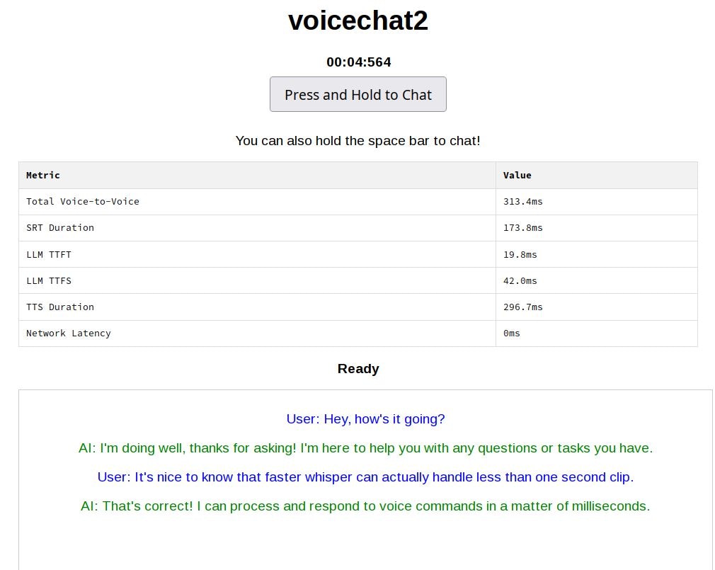 startuptile voicechat2-Open source voice chat infra that rivals GPT-4o