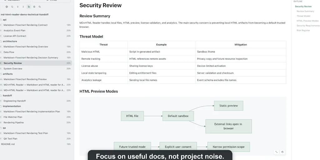 MD+HTML Reader