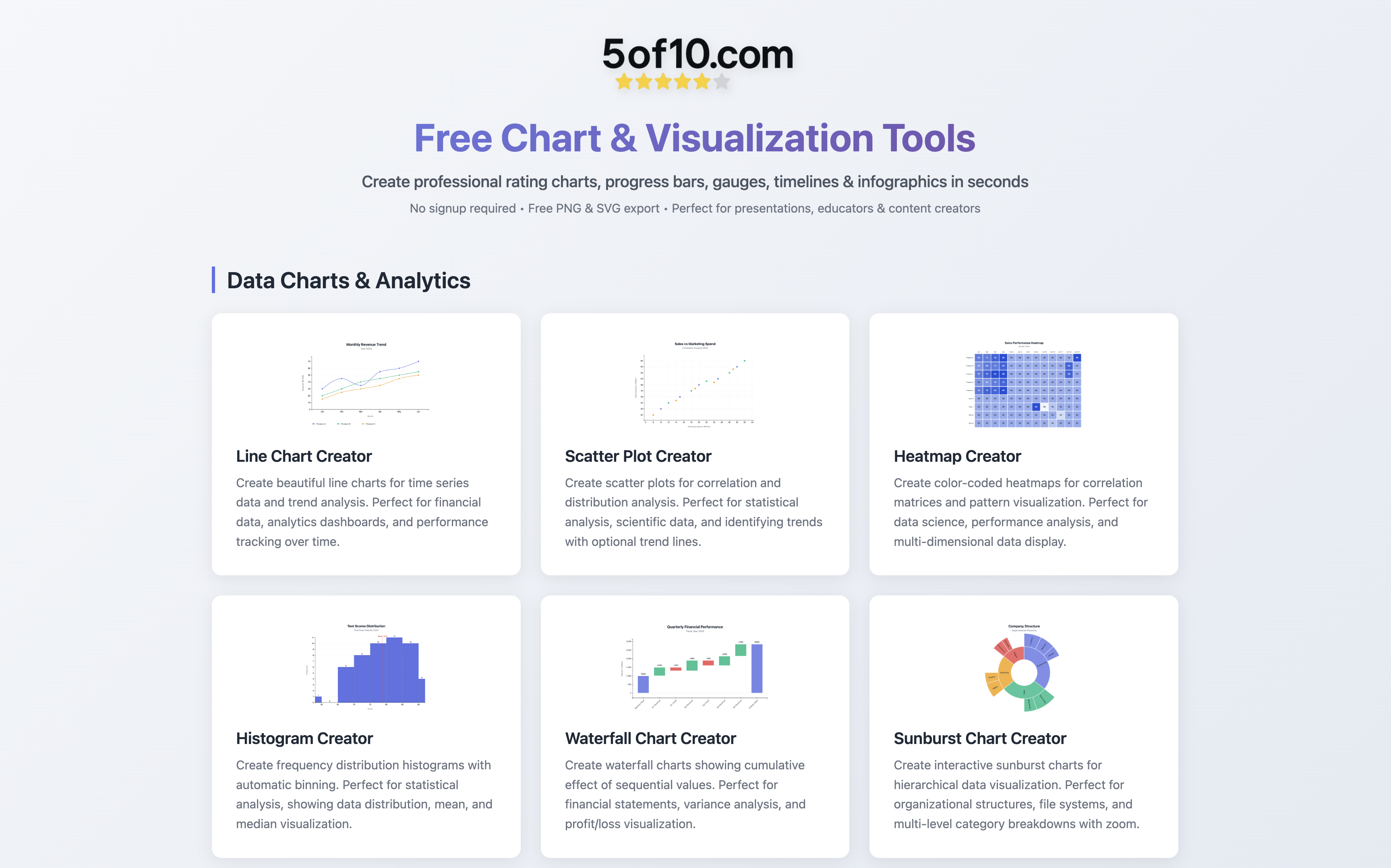 5of10.com gallery image