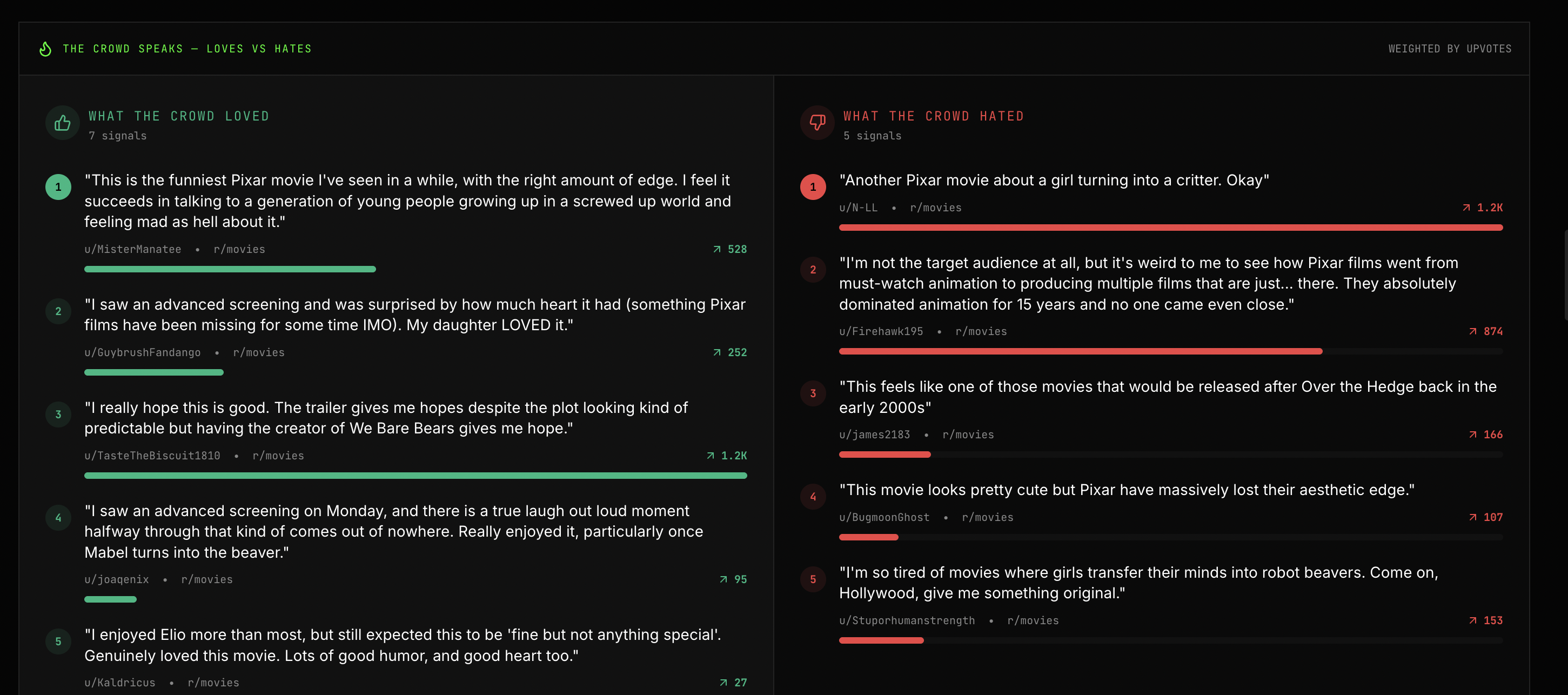 VouchCrowd gallery image