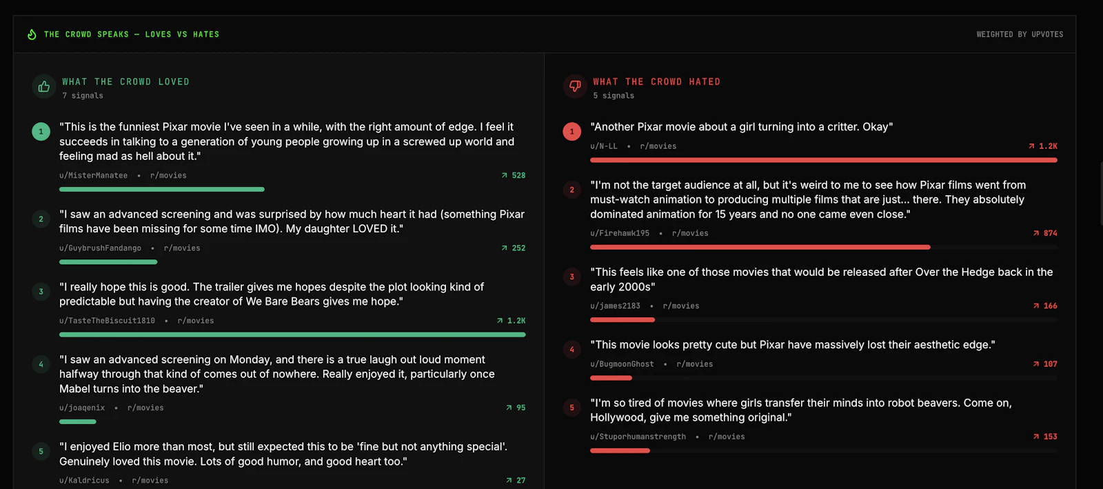 VouchCrowd screenshot 5