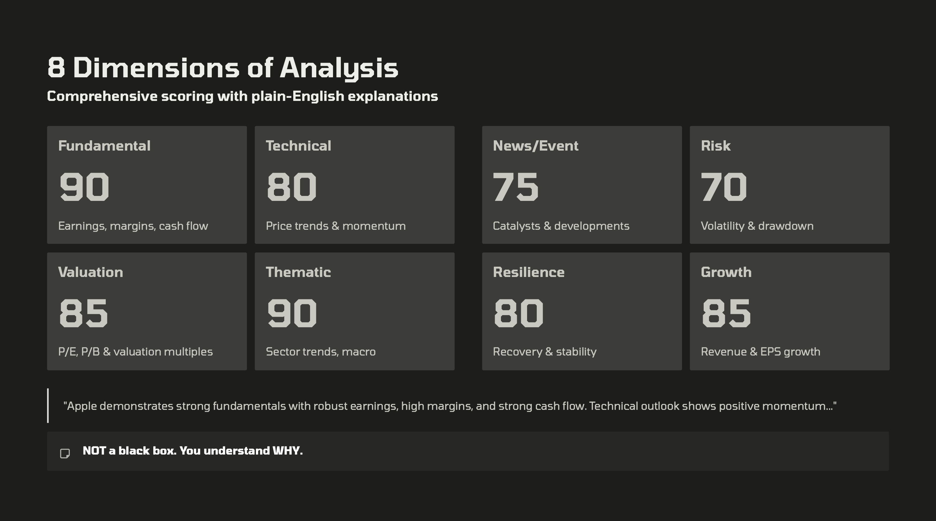 Dino Intelligence gallery image