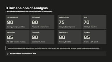 Dino Intelligence gallery image