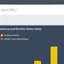 Chartblocks