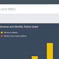 Chartblocks
