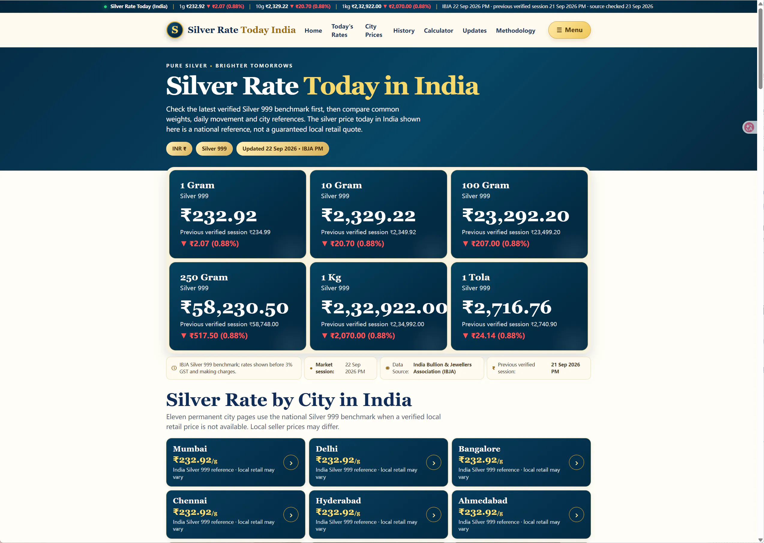Silver Rate Today India gallery image