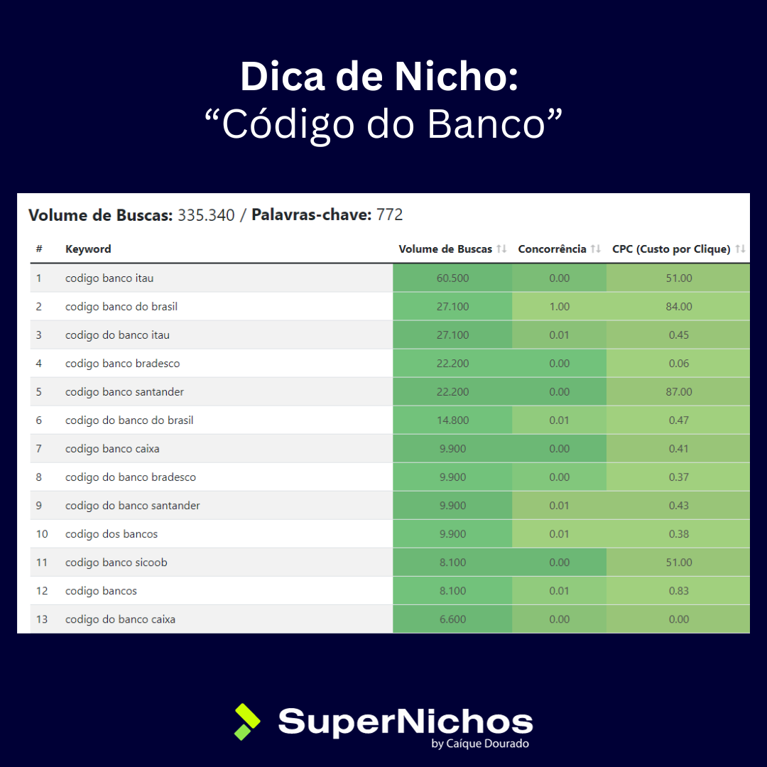 Trova nicchie redditizie e inesplorate media 9